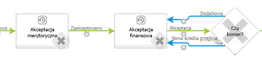 Akceptacja wielokrokowa