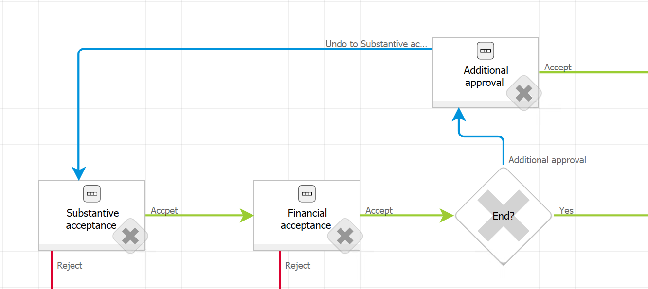 Acceptance in many steps