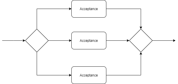 Parallel Acceptance