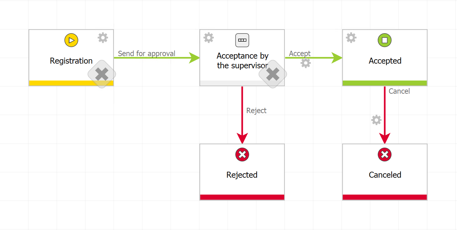 Acceptance