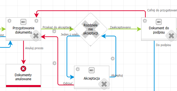 Akceptacja jednokrokowa